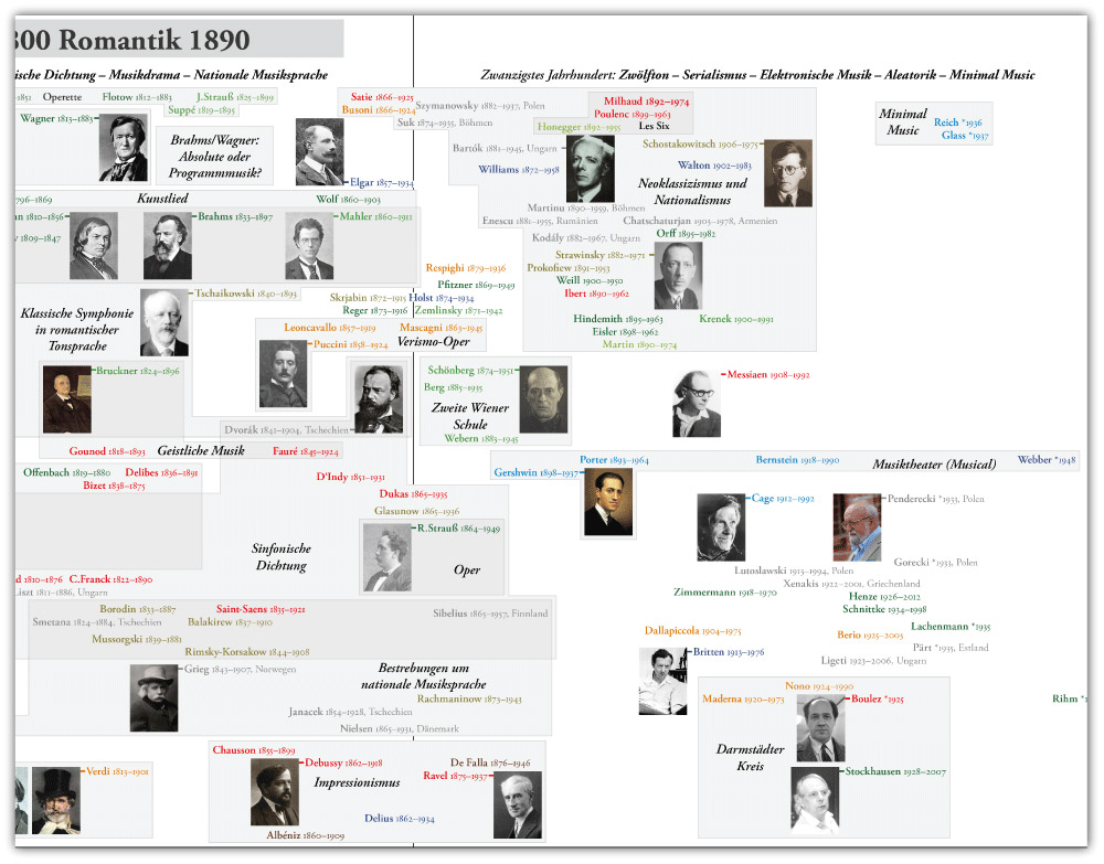 Autorentafel Musik